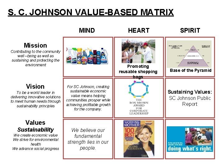 S. C. JOHNSON VALUE-BASED MATRIX MIND HEART SPIRIT Promoting reusable shopping bags Base of