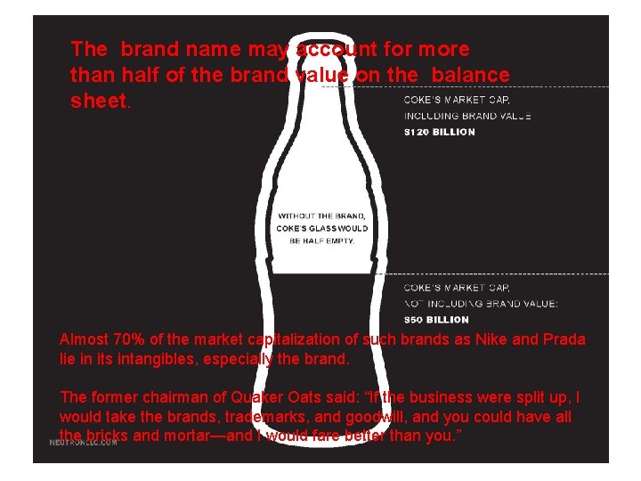 The brand name may account for more than half of the brand value on