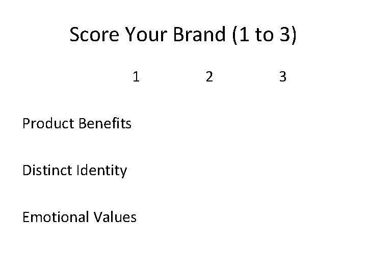 Score Your Brand (1 to 3) 1 Product Benefits Distinct Identity Emotional Values 2