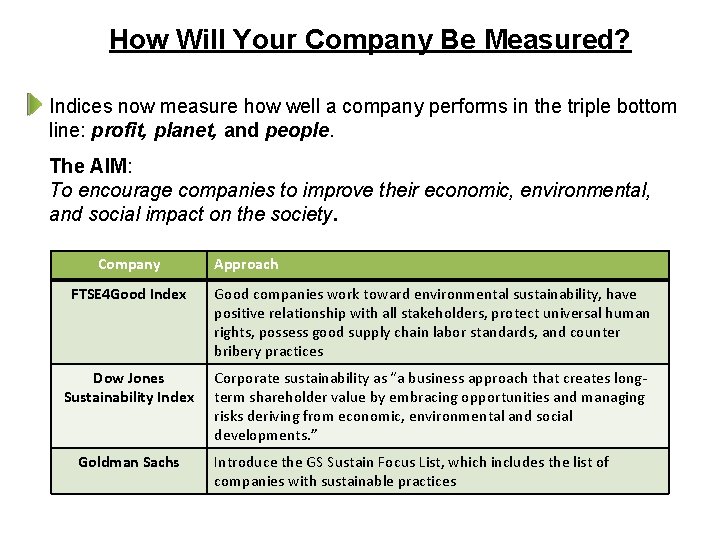 How Will Your Company Be Measured? Indices now measure how well a company performs