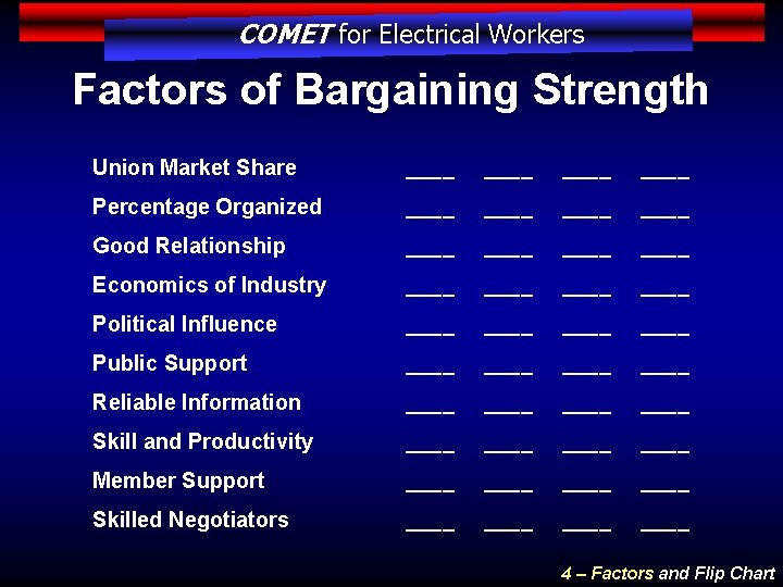 COMET for Electrical Workers Factors of Bargaining Strength Union Market Share ____ Percentage Organized