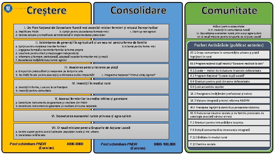 Creștere Consolidare I. Un Plan Național de Dezvoltare Rurală mai accesibil micilor fermieri și