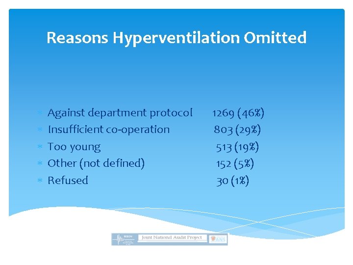 Reasons Hyperventilation Omitted Against department protocol Insufficient co-operation Too young Other (not defined) Refused