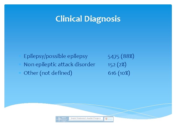 Clinical Diagnosis Epilepsy/possible epilepsy Non epileptic attack disorder Other (not defined) 5475 (88%) 152