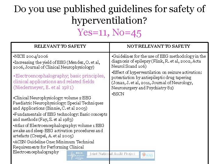 Do you use published guidelines for safety of hyperventilation? Yes=11, No=45 RELEVANT TO SAFETY