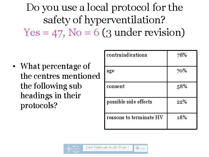 Do you use a local protocol for the safety of hyperventilation? Yes = 47,