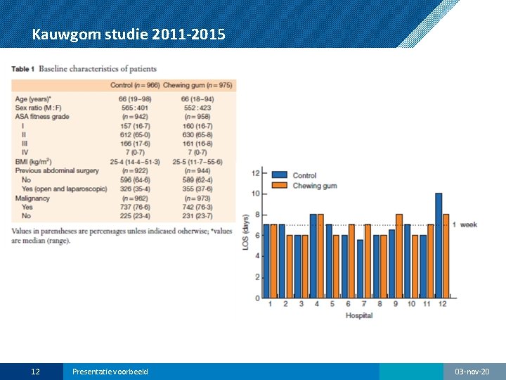 Kauwgom studie 2011 -2015 12 Presentatie voorbeeld 03 -nov-20 