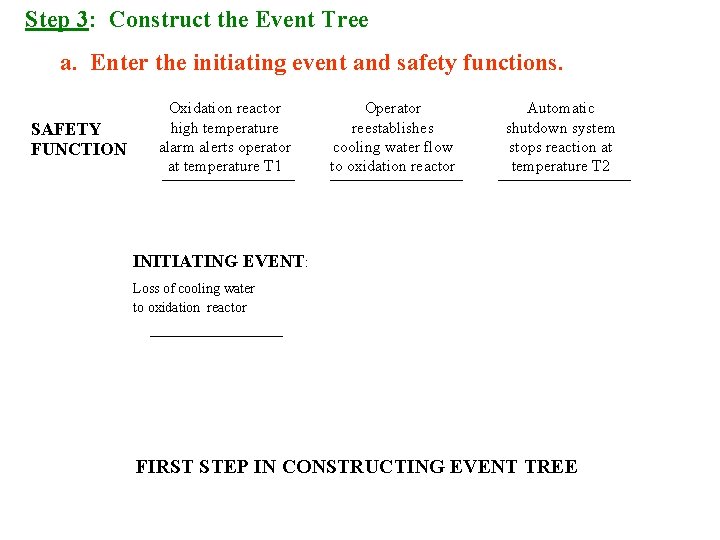Step 3: Construct the Event Tree a. Enter the initiating event and safety functions.