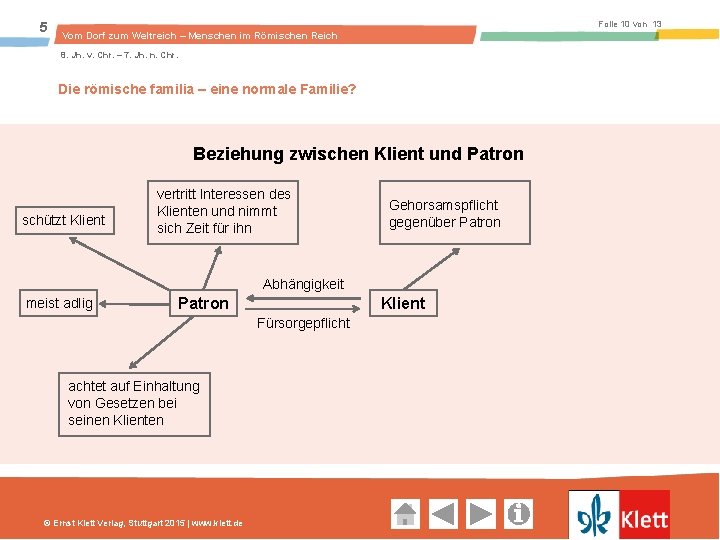 5 Folie 10 von 13 Vom Dorf zum Weltreich – Menschen im Römischen Reich