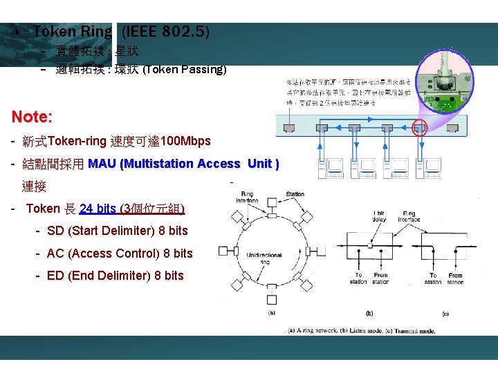 ‣ Token Ring (IEEE 802. 5) – 實體拓撲 : 星狀 – 邏輯拓撲 : 環狀