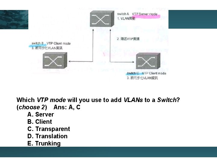 Which VTP mode will you use to add VLANs to a Switch? (choose 2)