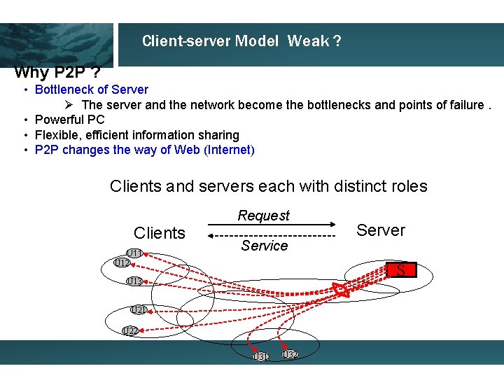 Client-server Model Weak ? Why P 2 P ? • Bottleneck of Server Ø