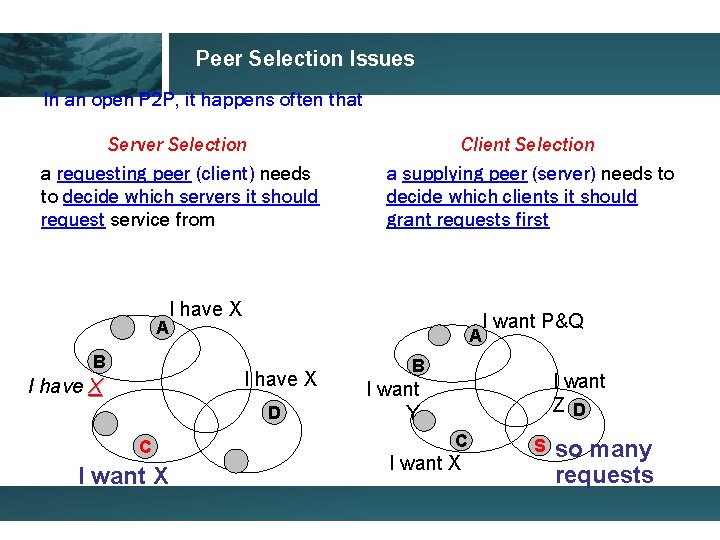 Peer Selection Issues In an open P 2 P, it happens often that Server