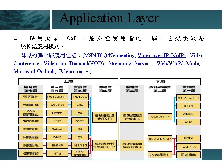 Application Layer q 應 用 層 是 OSI 中 最 接 近 使 用