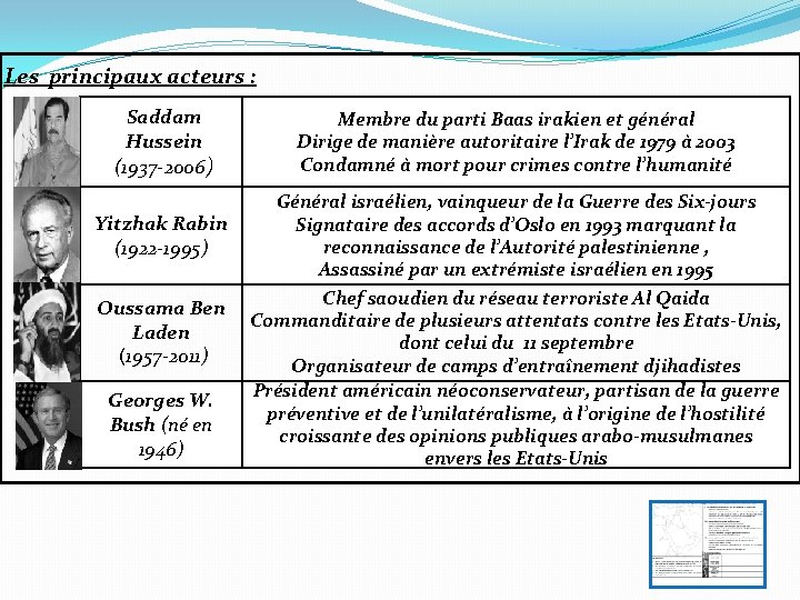 Les principaux acteurs : Saddam Hussein (1937 -2006) Membre du parti Baas irakien et