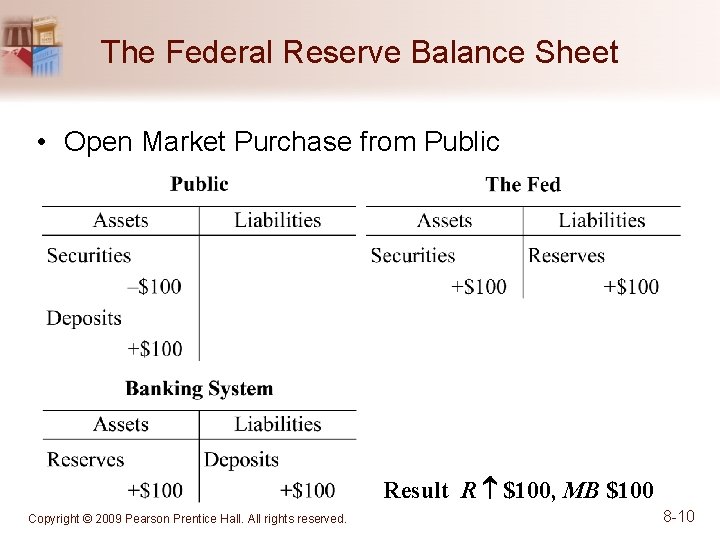 The Federal Reserve Balance Sheet • Open Market Purchase from Public Result R $100,