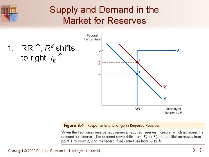 Supply and Demand in the Market for Reserves 1. RR , Rd shifts to