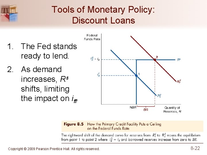 Tools of Monetary Policy: Discount Loans 1. The Fed stands ready to lend. 2.