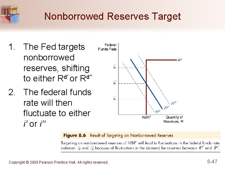 Nonborrowed Reserves Target 1. The Fed targets nonborrowed reserves, shifting to either Rd' or