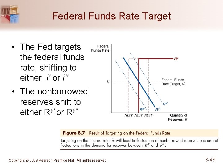 Federal Funds Rate Target • The Fed targets the federal funds rate, shifting to