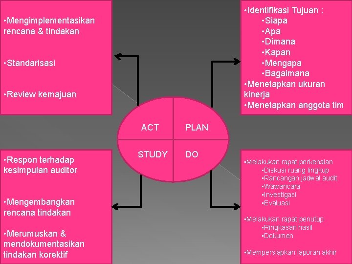  • Identifikasi Tujuan : • Siapa • Apa • Dimana • Kapan •