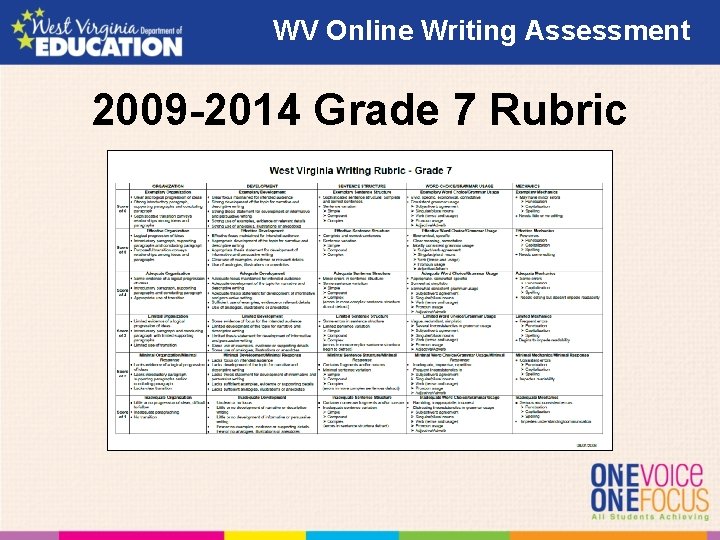 WV Online Writing Assessment 2009 -2014 Grade 7 Rubric WV Online Writing Assessment 2009 -2014 Grade 7 Rubric