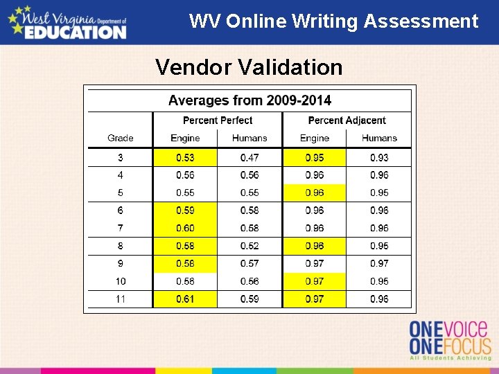 WV Online Writing Assessment Vendor Validation WV Online Writing Assessment Vendor Validation