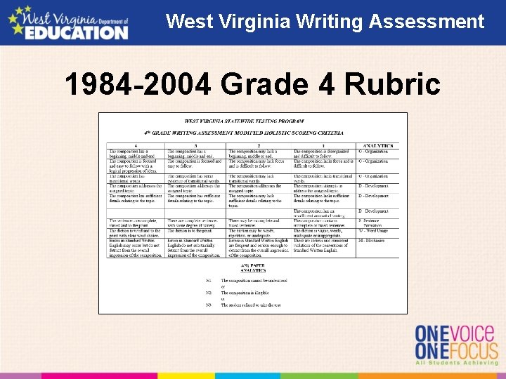 West Virginia Writing Assessment 1984 -2004 Grade 4 Rubric West Virginia Writing Assessment 1984 -2004 Grade 4 Rubric