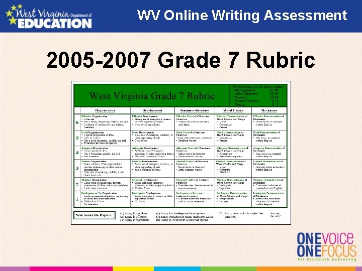 WV Online Writing Assessment 2005 -2007 Grade 7 Rubric WV Online Writing Assessment 2005 -2007 Grade 7 Rubric