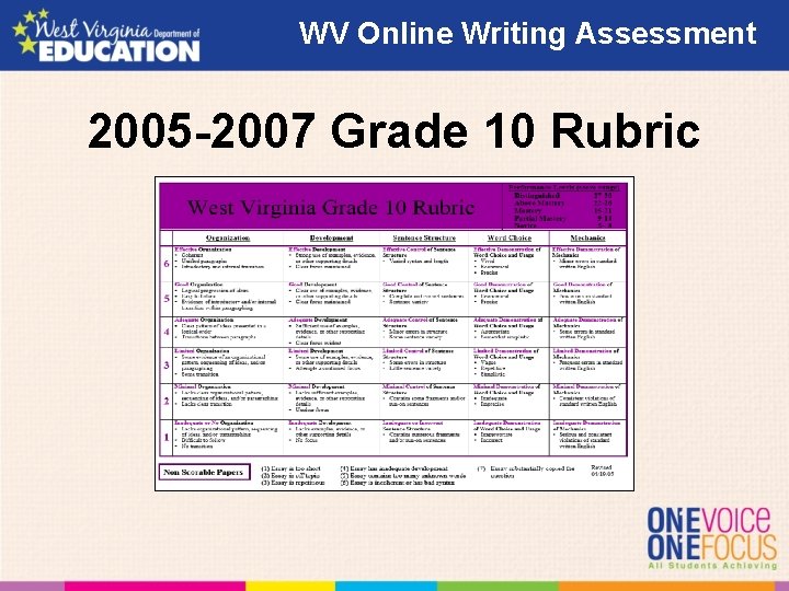 WV Online Writing Assessment 2005 -2007 Grade 10 Rubric WV Online Writing Assessment 2005 -2007 Grade 10 Rubric