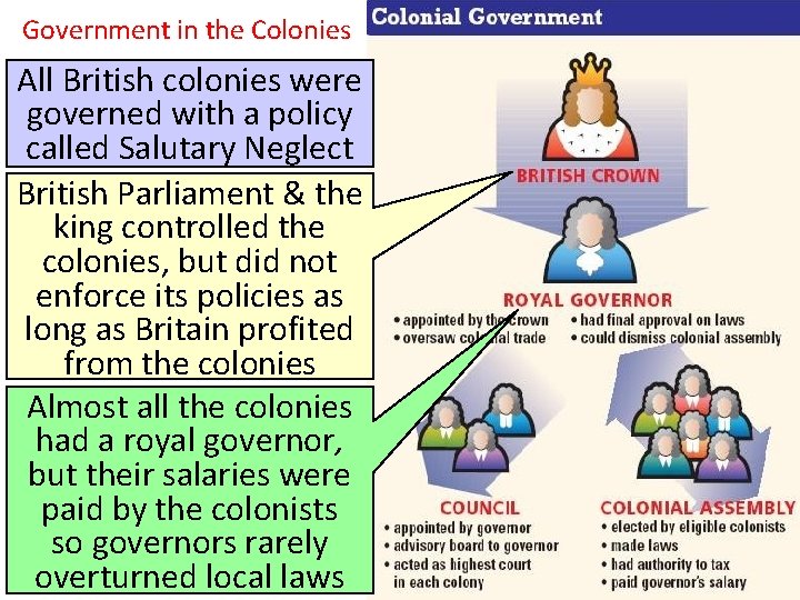 Government in the Colonies All British colonies were governed with a policy called Salutary