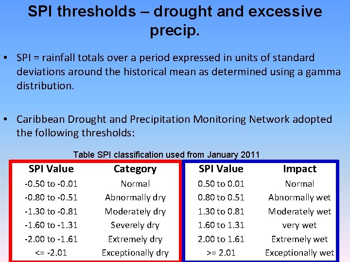 SPI thresholds – drought and excessive precip. • SPI = rainfall totals over a SPI thresholds – drought and excessive precip. • SPI = rainfall totals over a