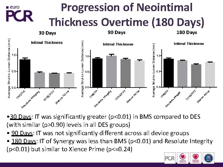 Impact Of Polymer Type And Coating Location On