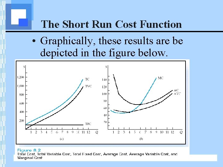 The Short Run Cost Function • Graphically, these results are be depicted in the