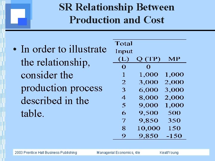 SR Relationship Between Production and Cost • In order to illustrate the relationship, consider