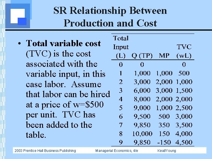 SR Relationship Between Production and Cost • Total variable cost (TVC) is the cost