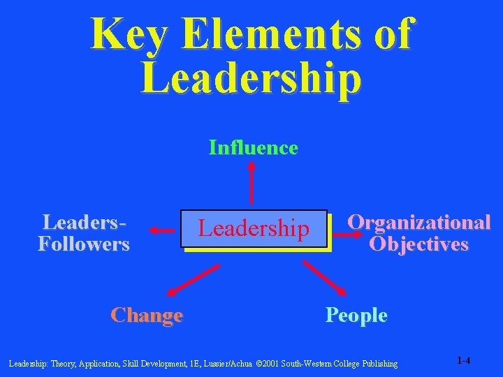 Key Elements of Leadership Influence Leaders. Followers Change Leadership Organizational Objectives People Leadership: Theory,