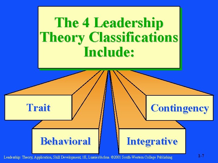 The 4 Leadership Theory Classifications Include: Trait Behavioral Contingency Integrative Leadership: Theory, Application, Skill