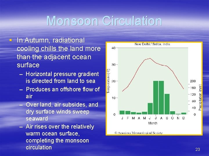 Monsoon Circulation § In Autumn, radiational cooling chills the land more than the adjacent