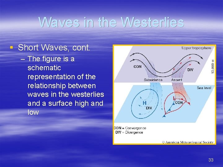 Waves in the Westerlies § Short Waves, cont. – The figure is a schematic