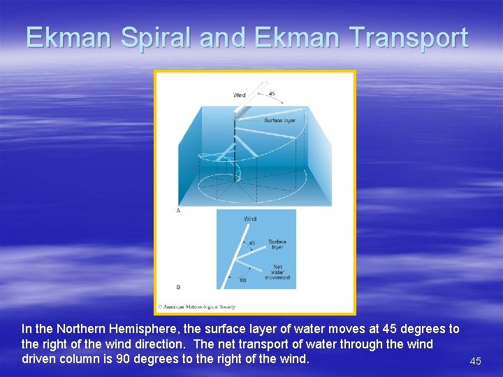 Ekman Spiral and Ekman Transport In the Northern Hemisphere, the surface layer of water