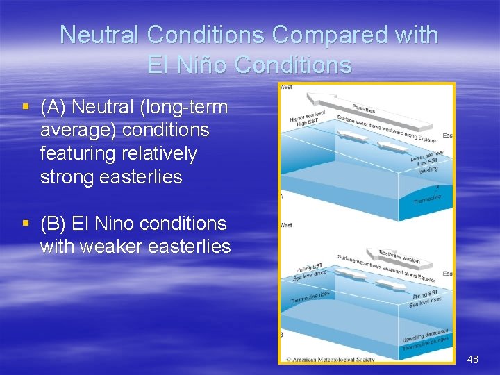 Neutral Conditions Compared with El Niño Conditions § (A) Neutral (long-term average) conditions featuring