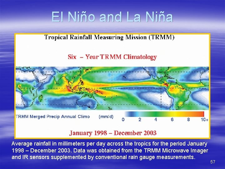 El Niño and La Niña Average rainfall in millimeters per day across the tropics