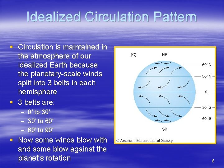 Idealized Circulation Pattern § Circulation is maintained in the atmosphere of our idealized Earth