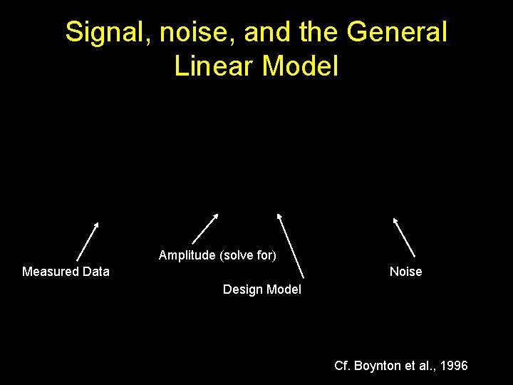 Signal, noise, and the General Linear Model Amplitude (solve for) Measured Data Noise Design