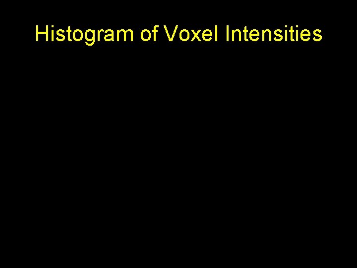 Histogram of Voxel Intensities 