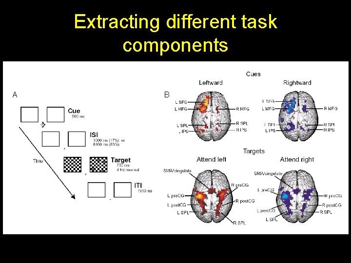 Extracting different task components A B 