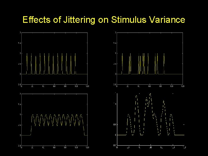 Effects of Jittering on Stimulus Variance 