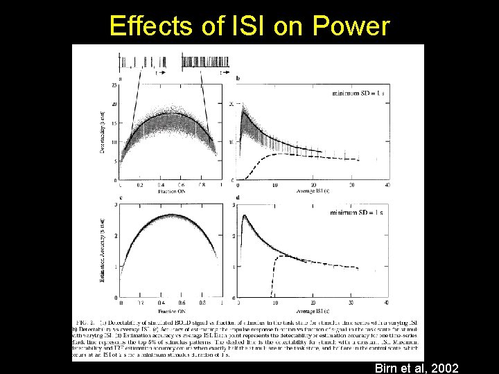 Effects of ISI on Power Birn et al, 2002 