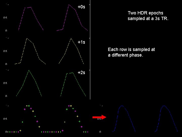 +0 s Two HDR epochs sampled at a 3 s TR. +1 s Each